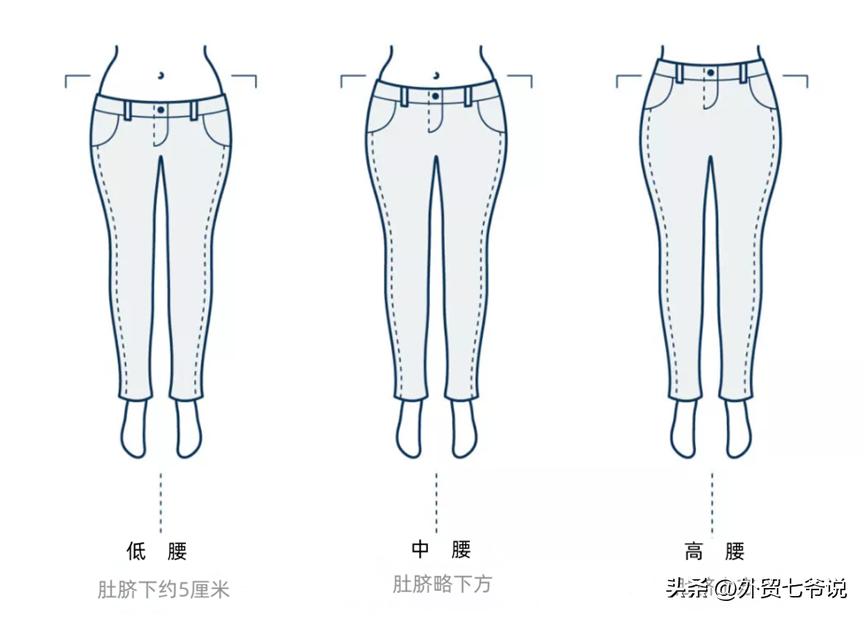 牛仔裤24码裤子腰围是多少,牛仔裤最小码腰围是多少号