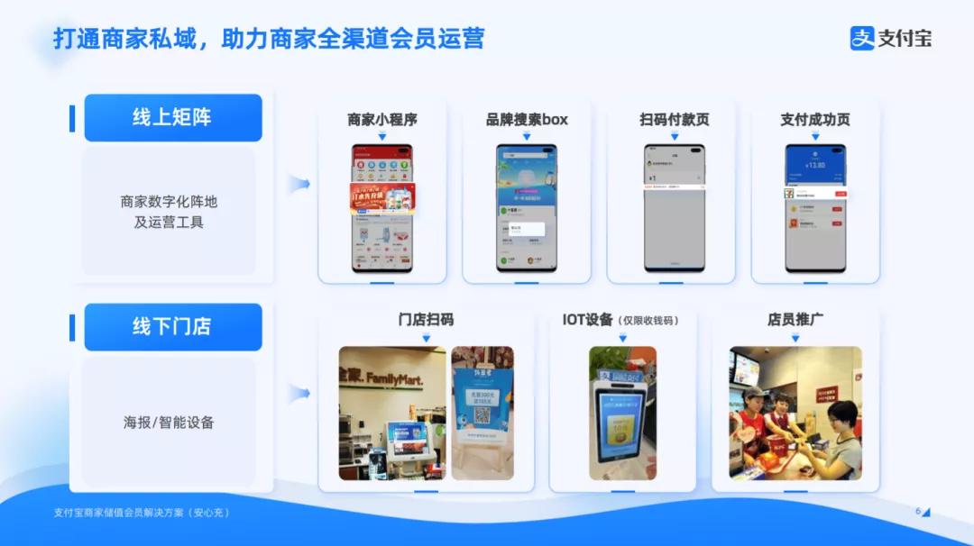 商家如何关闭安心充值功能,安心充商家怎么开通