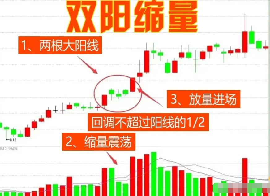 k线图怎么看,30分钟k线图的意义