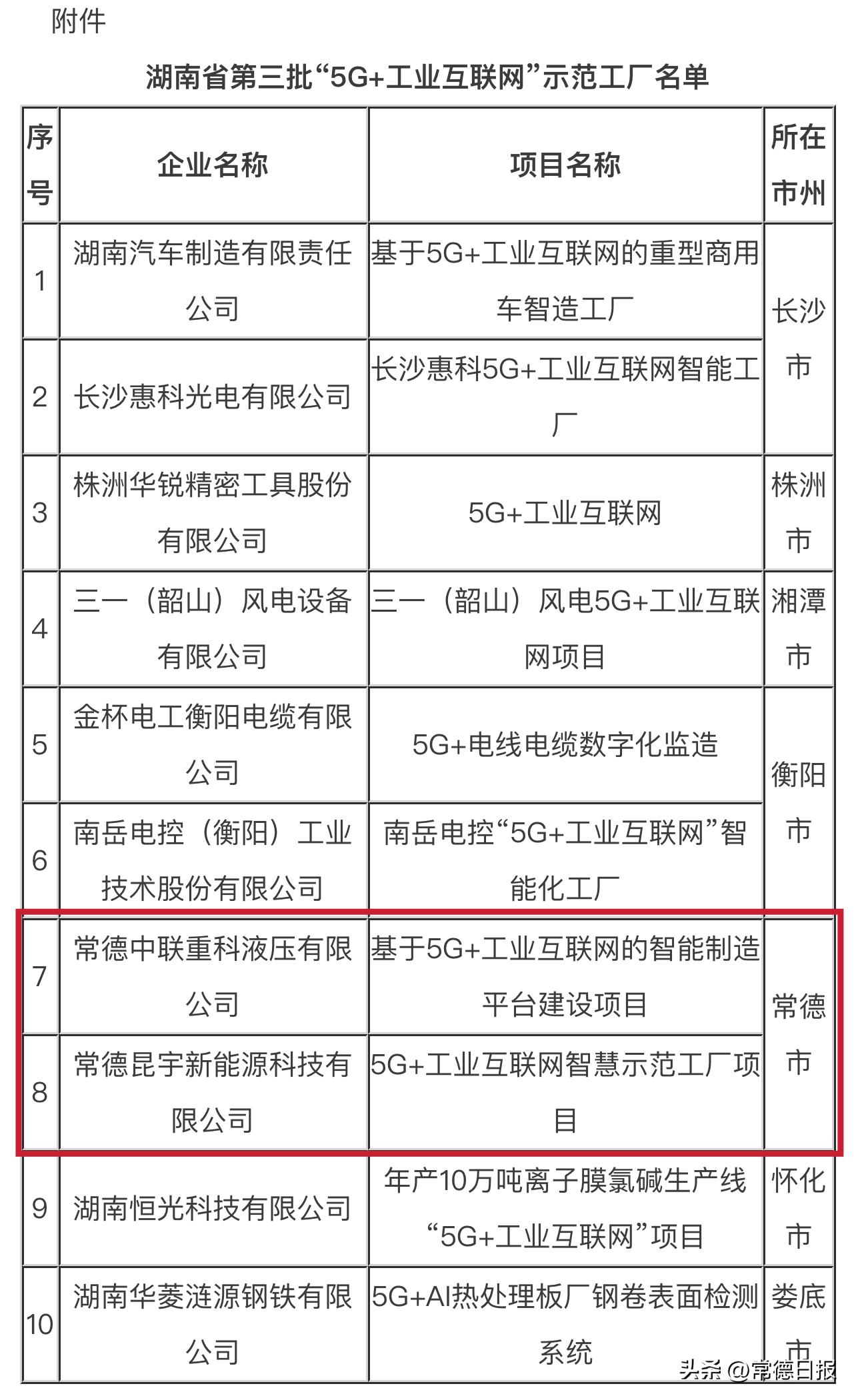 湖南哪里有5g智慧工厂,常德经开区工业互联网