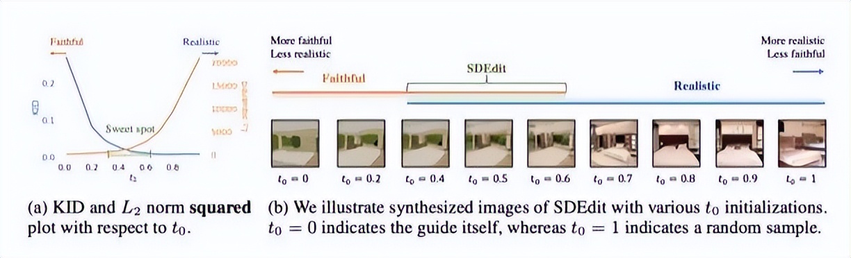 diffusion缁忓吀璁烘枃,diffusion璁烘枃