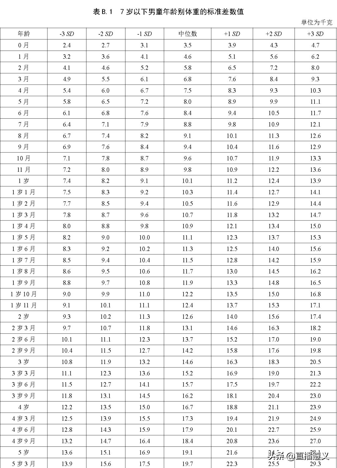 23年最新儿童身高标准,23年国标儿童身高