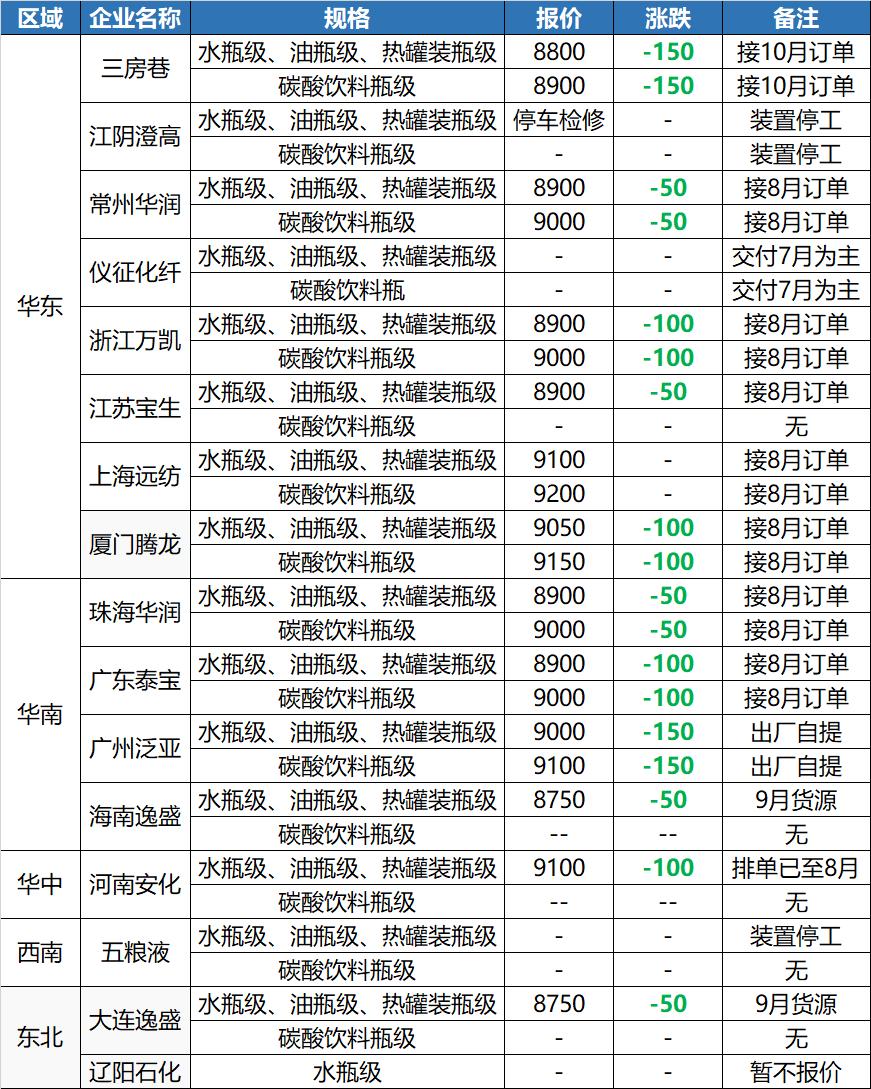 塑料行情今日报价pc,pc塑料市场价格每日行情一览表