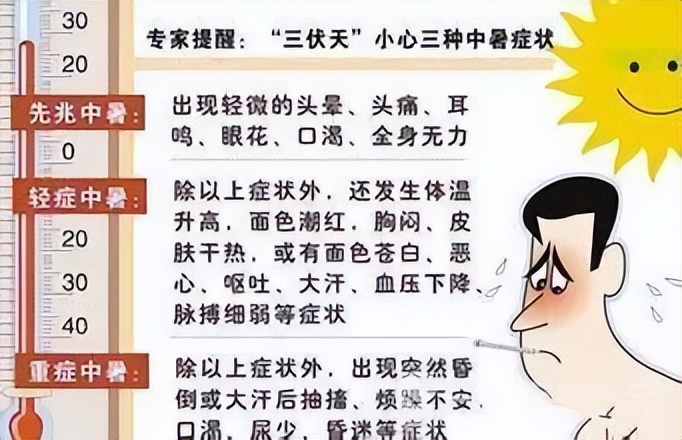 如何预防中暑及中暑急救方法,如何预防中暑中暑后怎么处理