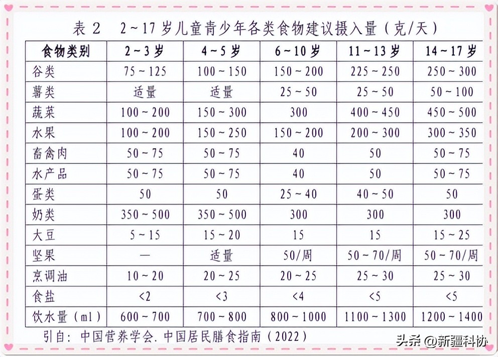 知吗？开门┋就算生长迟缓，也有办法继续长高，让你不再纠结他们为什么比我高？