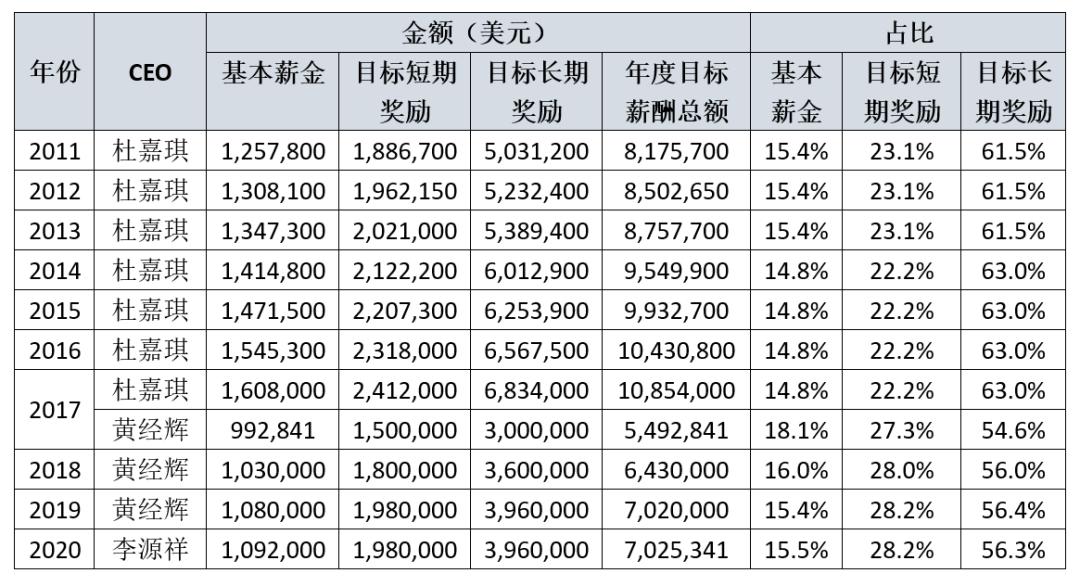 基业长青的百年友邦：献给保险从业人士的四万字雄文