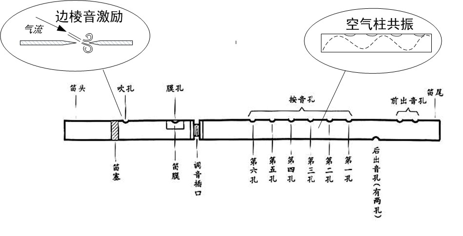 裁判哨子为什么带护齿,足球裁判的哨子到底有多大声