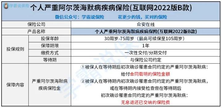 个人严重阿尔茨海默病疾病保险(互联网2022版B款)保障如何?