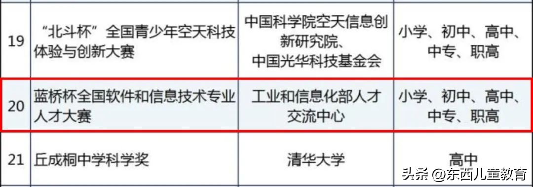 小升初提前上岸的新宠，已经不是奥数了