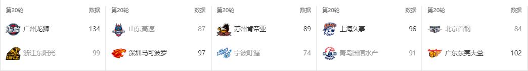 2024cba全明星周末首发名单,cba首秀砍下14分8板