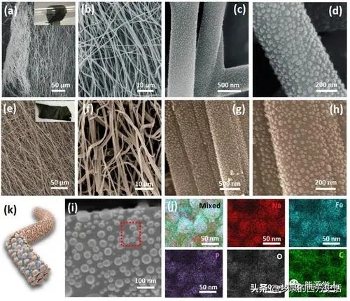 纤维和结晶纳米纤维素对醋酸纤维素膜的增强作用