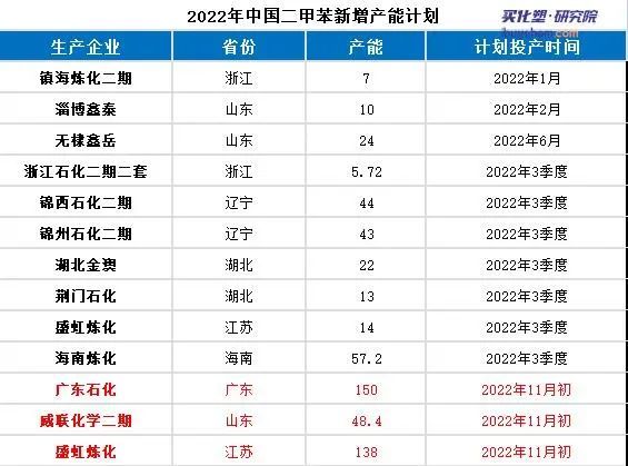 国际原油期货下跌,国际原油价格小幅回落