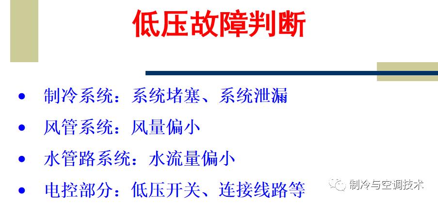 30多种空调点检拨码调试手册+水机氟机技术手册+监控+视频+软件