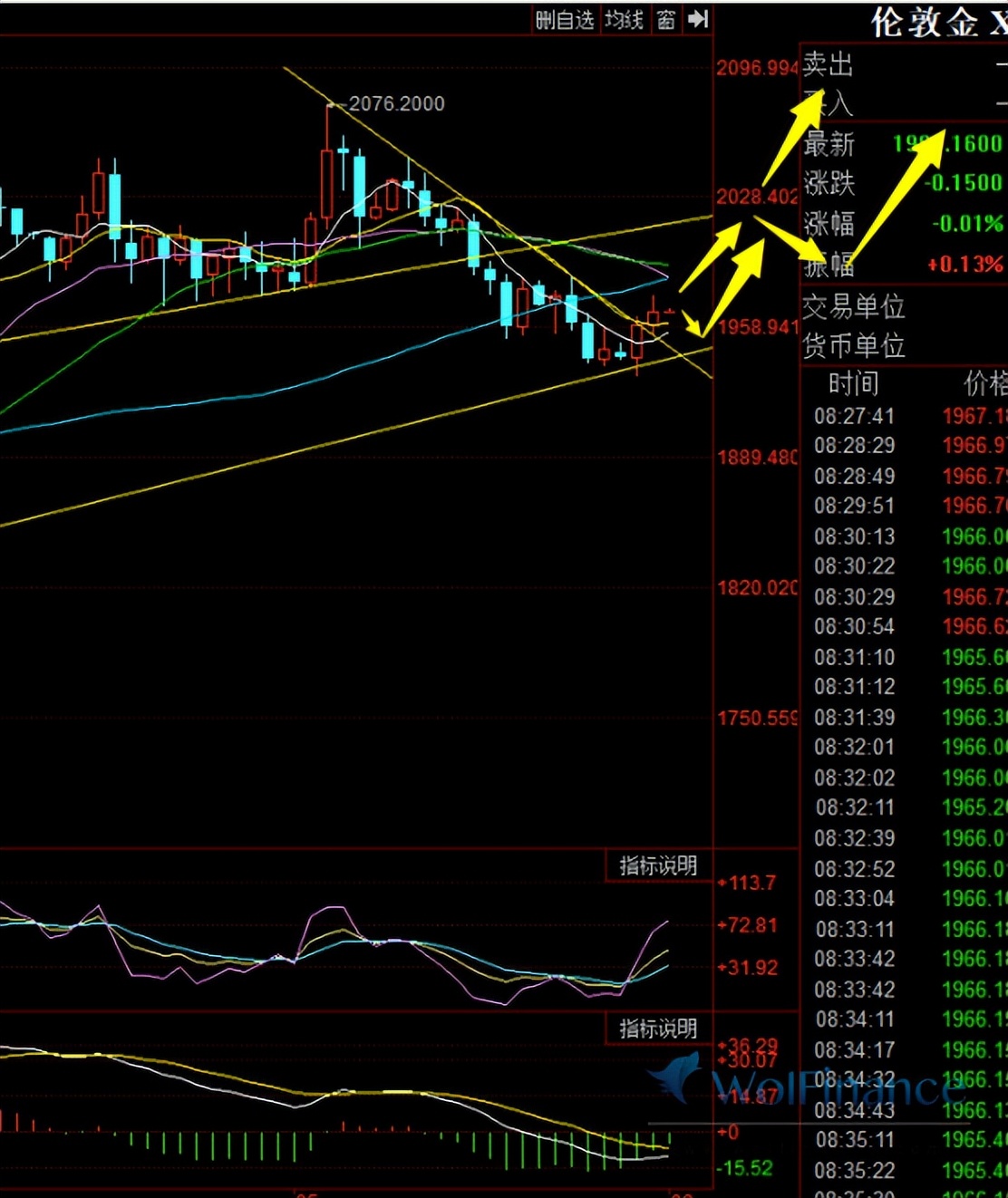 6月8日黄金行情分析,6月1日黄金期货走势