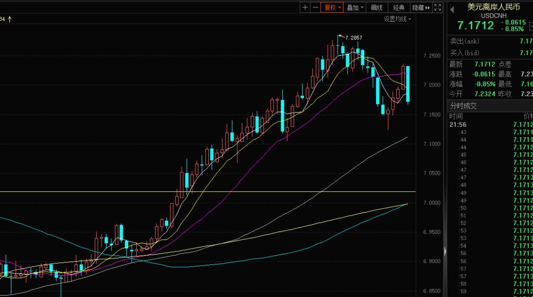 短线做超跌反弹,做超跌反弹如何确定卖点