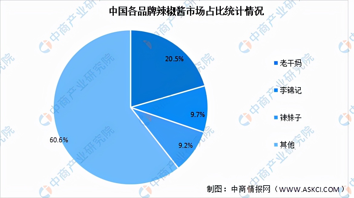 中国农产品精深加工,中国农产品加工项目