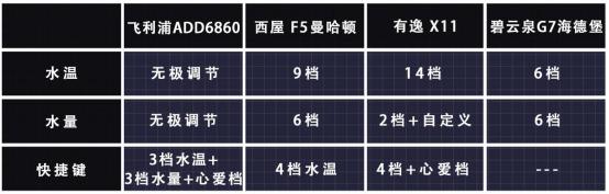 四款台面净饮机横评大摸底,台式净饮机横评