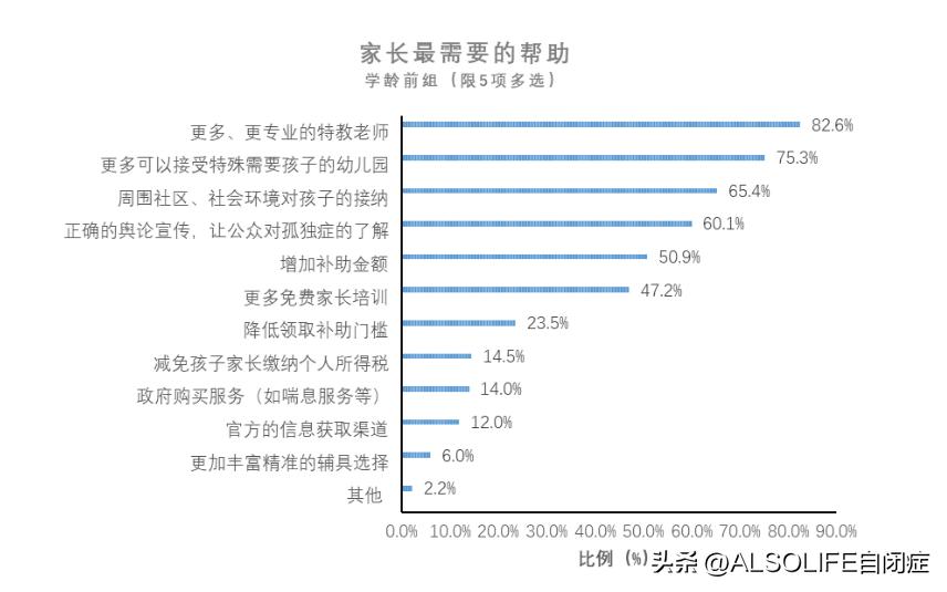 中国自闭症儿童数据,正确对待自闭症孩子的细节指南