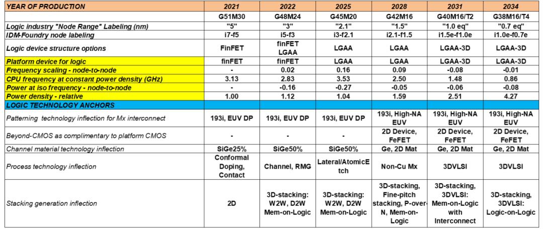 半导体产业链深度解析,半导体产业链短板深度讲解