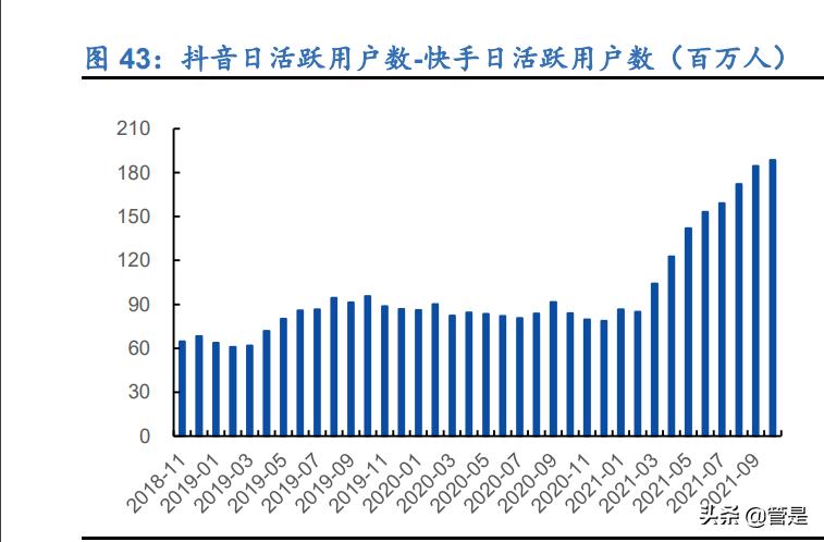 快手运营模式分析报告,快手商业化深度分析