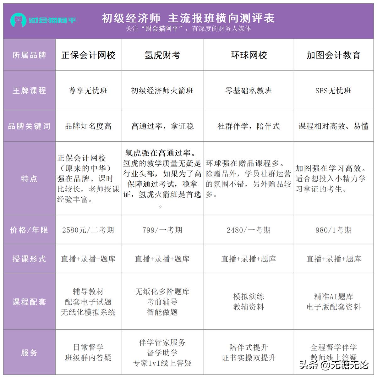 经济师资格证有什么用,经济师资格证书有哪些用途