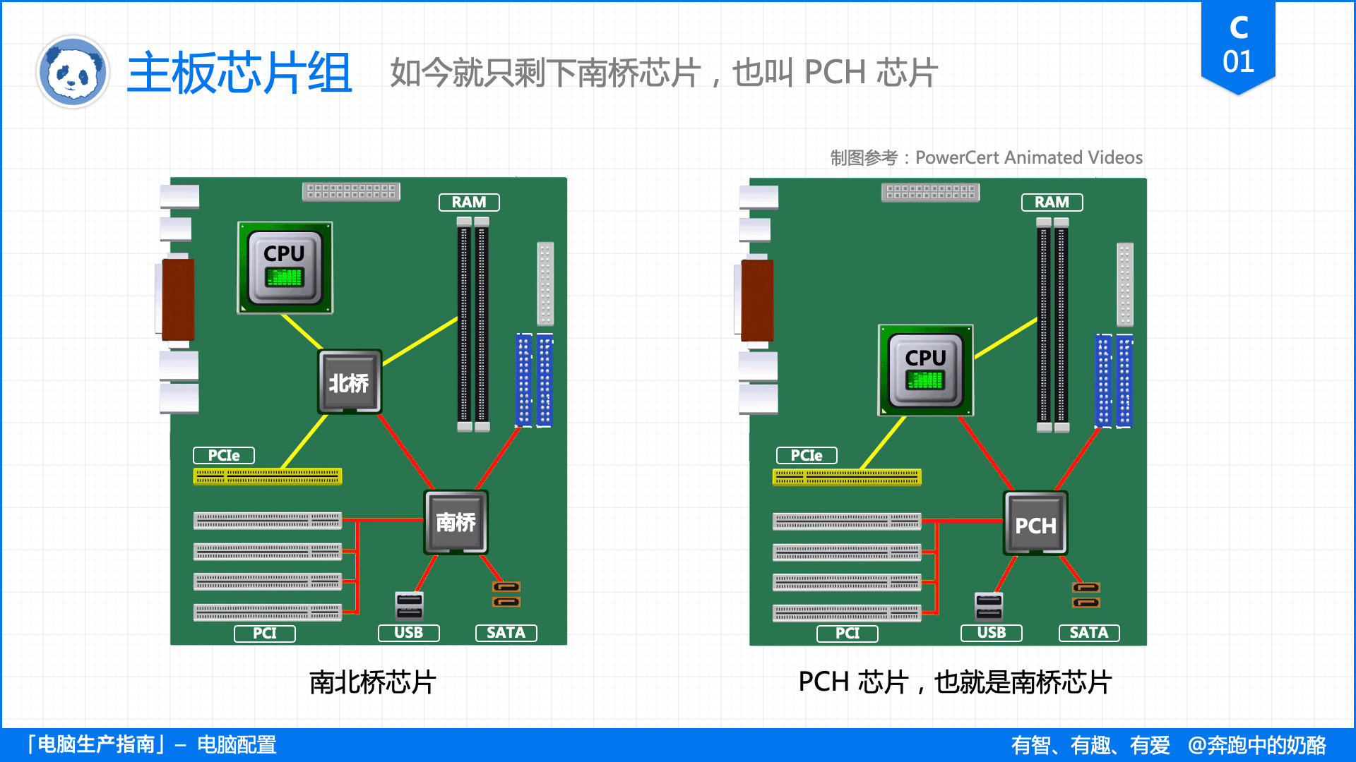 电脑主板配置推荐排行榜,选择电脑配置高的主板
