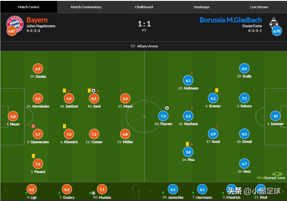 瑞士国门索默,瑞士门将索默一夜爆红