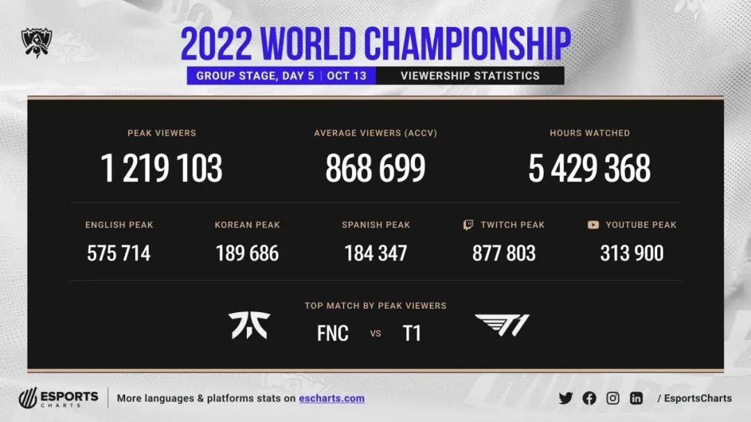 版权费用上升、赛事数据下降，直播平台如何应对赛事直播困境？