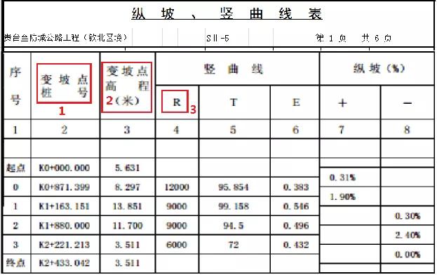 科力达道路设计教程,道路设计和道路放样