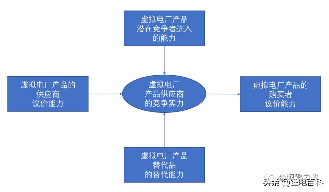 储能系统在虚拟电厂上的应用,储能虚拟电厂国外