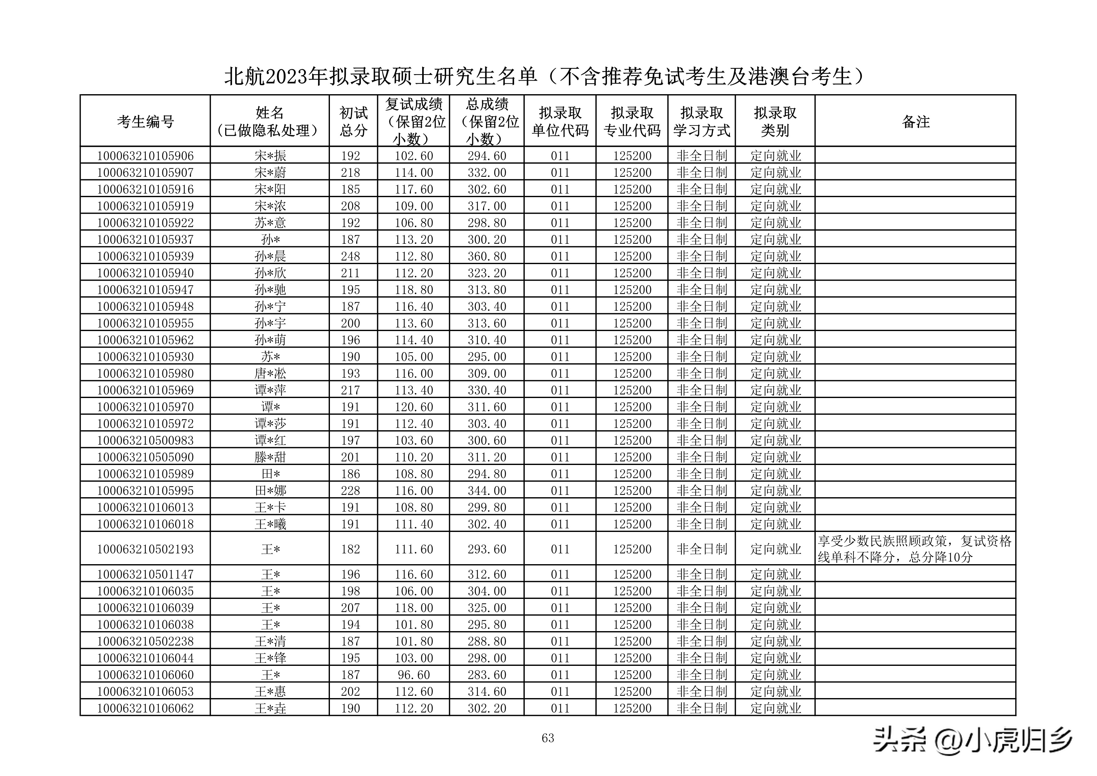 北京航空航天大学研究生拟录名单,北京航空航天大学研究生拟录取