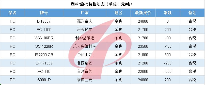 今日化工能源行情,今日能源板块最新行情