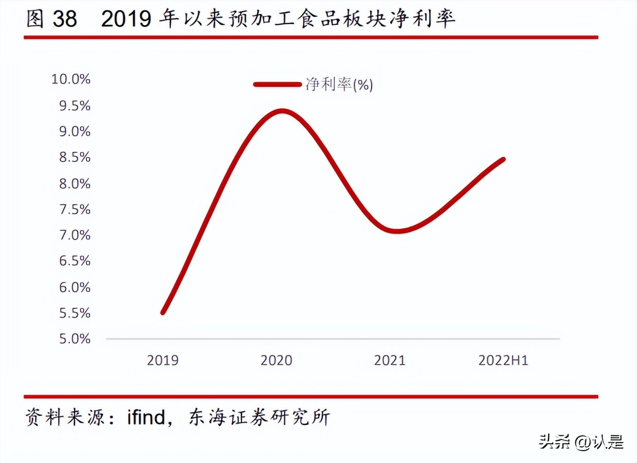 食品饮料板块最新预测,食品饮料行业怎么一直跌