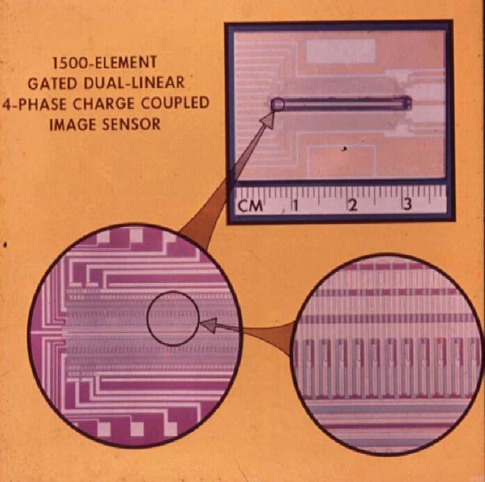 ccd图像传感器被替代原因,ccd图像传感器国内外研究现状