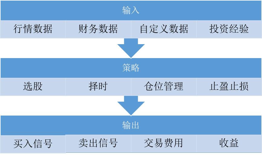最新量化交易解读,细说量化交易