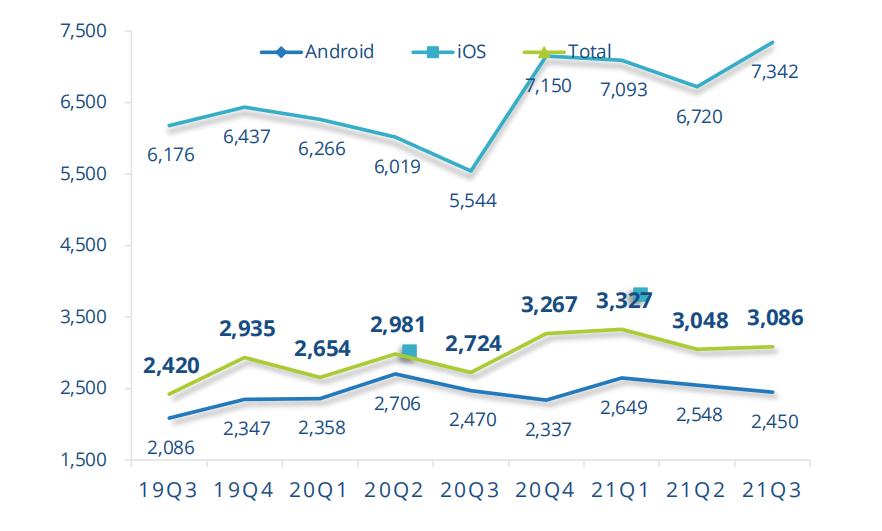 折叠屏手机市场份额,折叠屏手机市场的增长趋势是什么