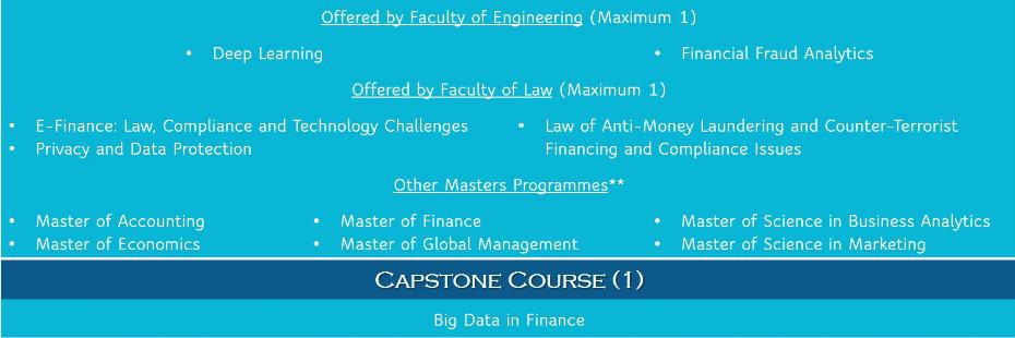 金融科技哪家强？——港大PK港科大PK港中文