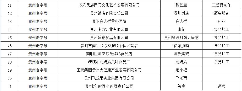 贵阳新添寨老店,贵阳老字号土特产腊肠