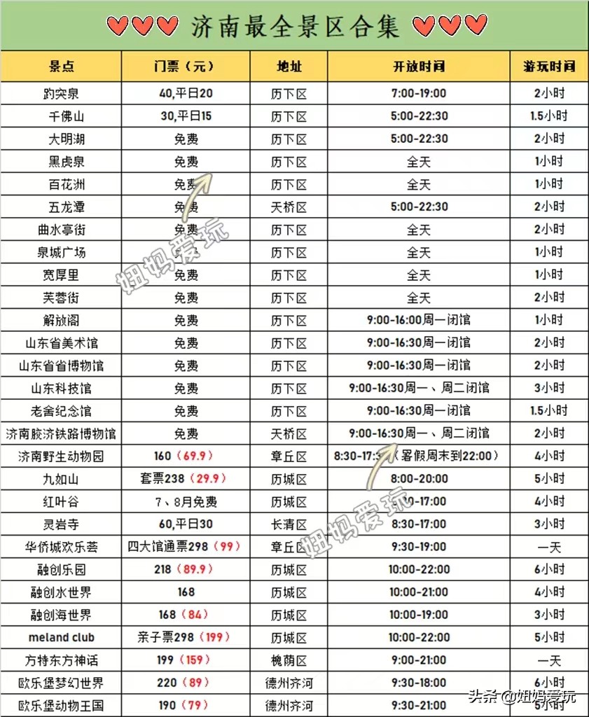 周末孩子游玩济南攻略,济南旅行暑期遛娃的清凉之地