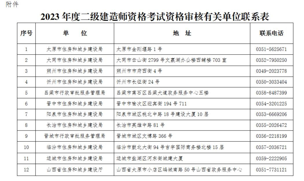 最新二级建造师报名时间,河南省二级建造师2022年报名时间