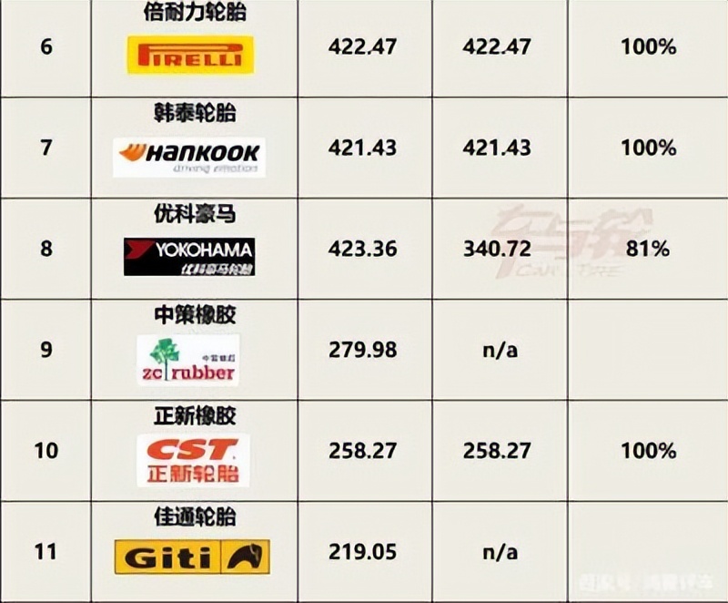 汽车轮胎应该怎么选择合适的,汽车轮胎怎么选择比较好