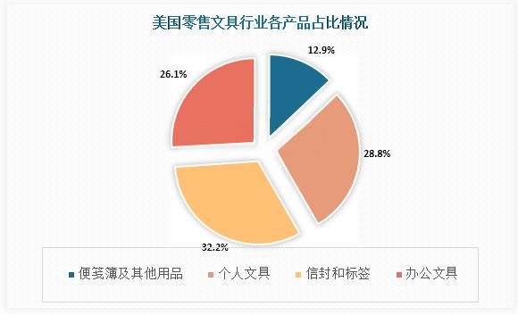去美国卖文具（一）：从零开始了解美国文具市场