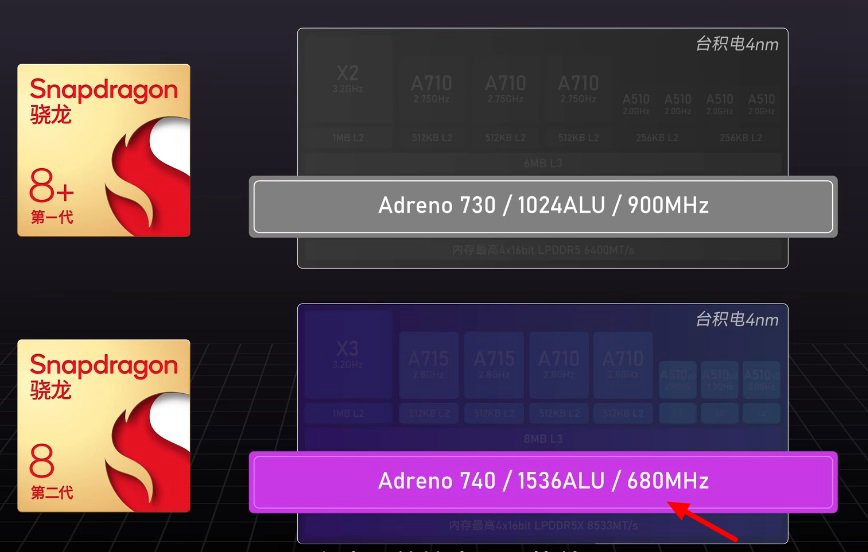 手机soc性能天梯图2022年,2022年一月手机cpu处理器天梯图