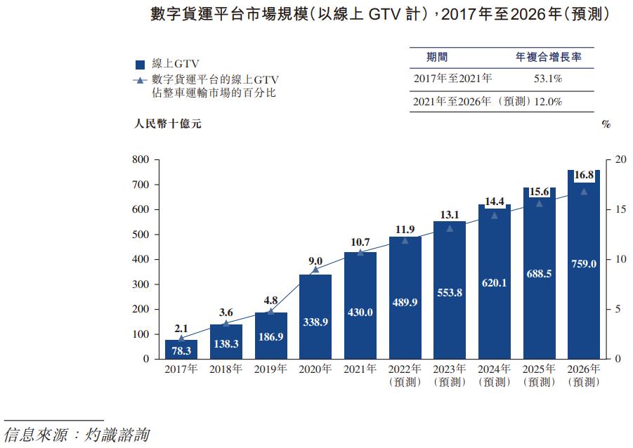 路歌网络货运平台上市,路歌上市后表现