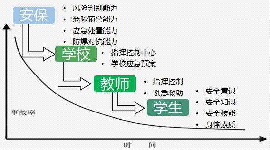 校园中的安全风险分析,校园安全风险研判会议记录内容
