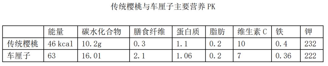 车厘子和樱桃价格有什么区别,30元一斤的车厘子大概多少个