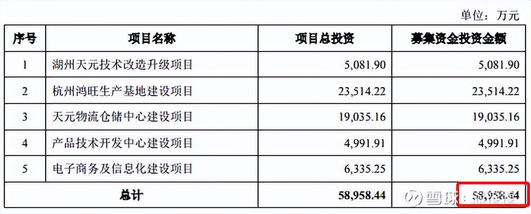 新股申购回购龙虎股,新股鼎泰高科中签率