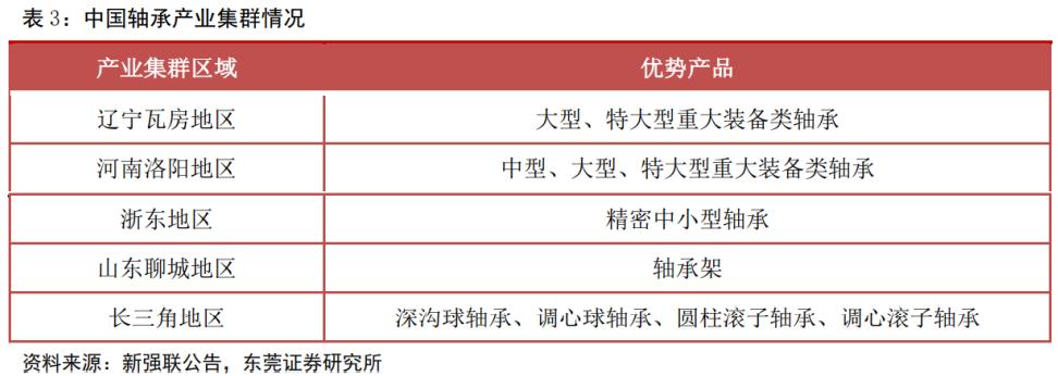 风电轴承2024年发展前景,风电轴承龙头企业