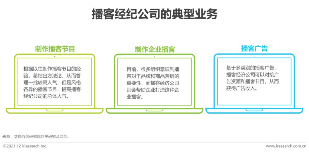 2020年中国网络经济发展研究报告,中国音频传媒发展研究报告2021