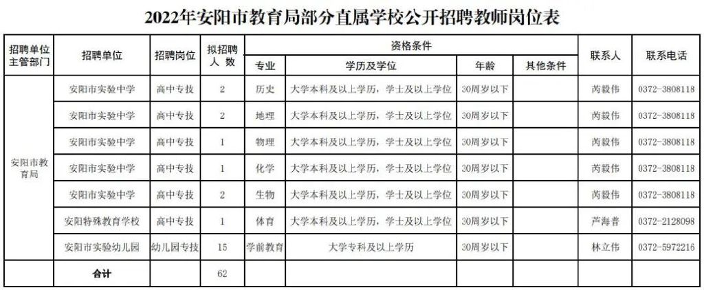 安阳市直属学校招聘教师信息,安阳市教育局招聘教师公告
